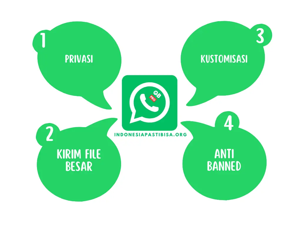fitur unggulan gbwhatsapp pro